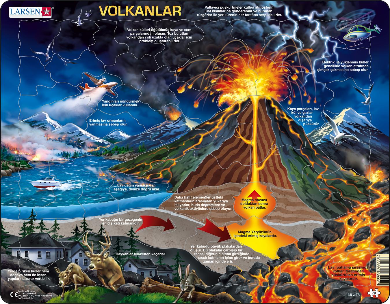 NB2 - Volcanos :: Science and facts :: Puzzles :: Larsen Puzzles